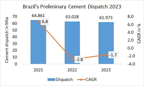 Brazil Disp Annual 2023