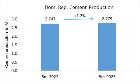 DomRep Pro 5m 2023