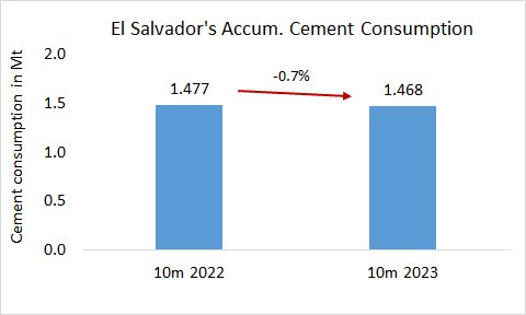 ElSalvador Cons 10m 2023 1