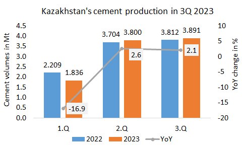 Kazakhstan Pro 3Q 2023