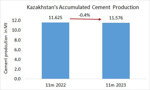 Kazakhstan Pro 11m 2023 1