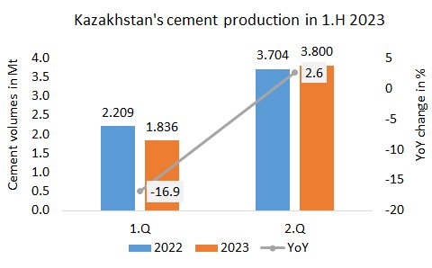 Kazakhstan Pro 1H 2023