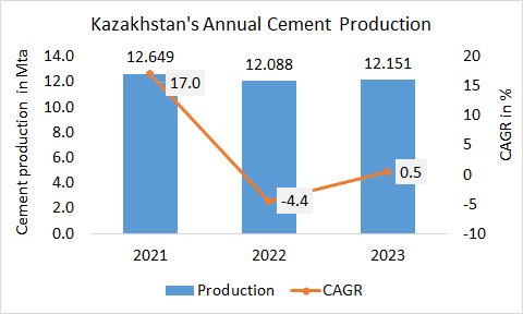 Kazakhstan Pro Annual 2023