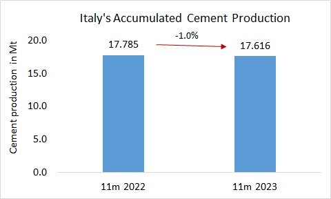 Italy Pro 11m 2023