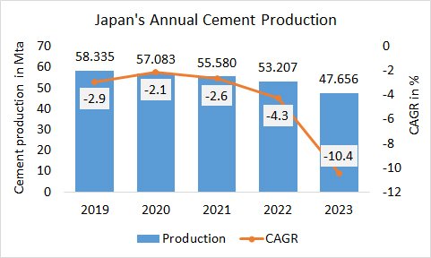 Japan Pro Annual 2023