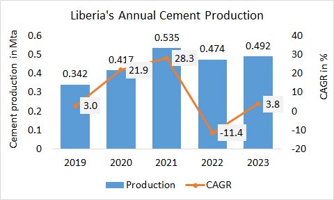 Liberia Pro Annual 2023