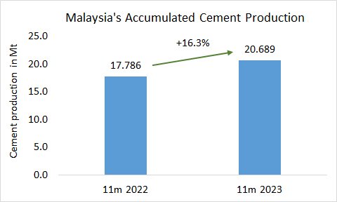 Malaysia Pro 11m 2023