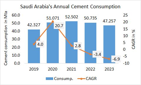 SaudiArabia Con Annual 2023