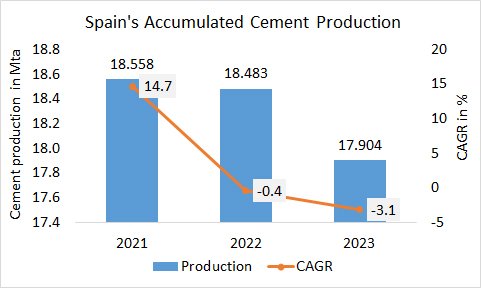 Spain pro Acc 2023 1