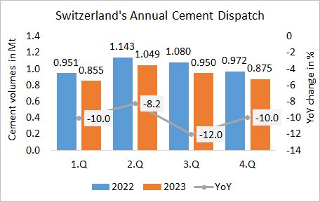 Switzerland Disp annual 2023
