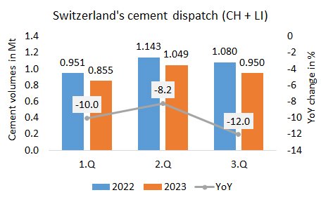 Switzerlnd 3Q 2023