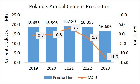 Poland Pro Annual 2023