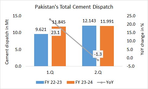 Pakistan Disp 1H 23 24 1