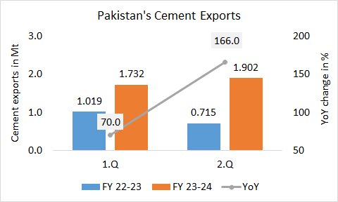 Pakistan Exp 1H 23 24