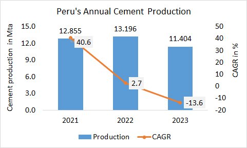 Peru Pro Annual 2023