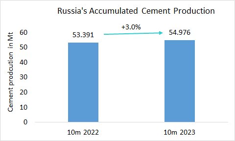 Russia Pro 10m 2023