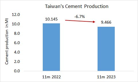 Taiwan Pro 11m 2023