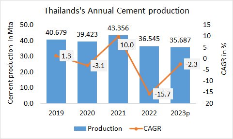 Thailand Pro Annual 2023 1