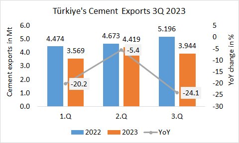 Turkiye Cem Exp 3Q 2023
