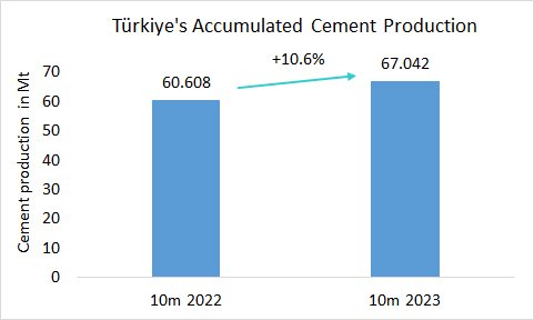 Turkiye Cem Pro 10m 2023 1