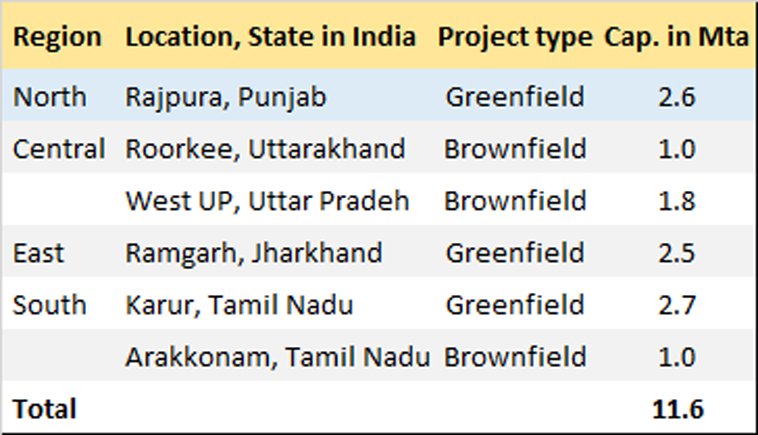 UltraTech PhaseII GU