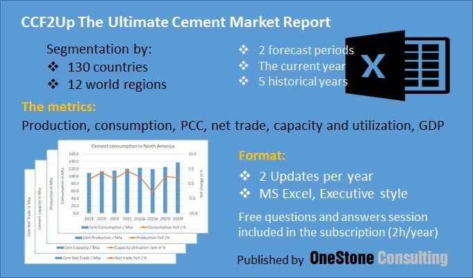 CCF2Up Cement Market Report