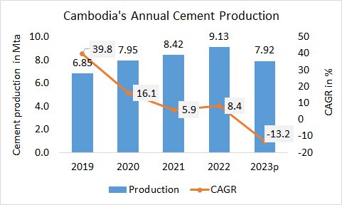 Cambodia Pro Annual 2023 1