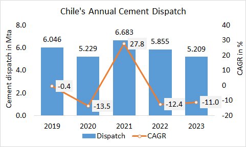 Chile Disp Annual 2023