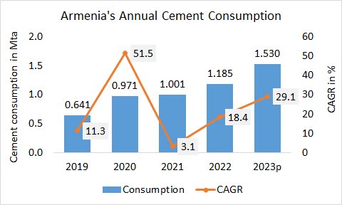 Arrmenia Con Annual 2023