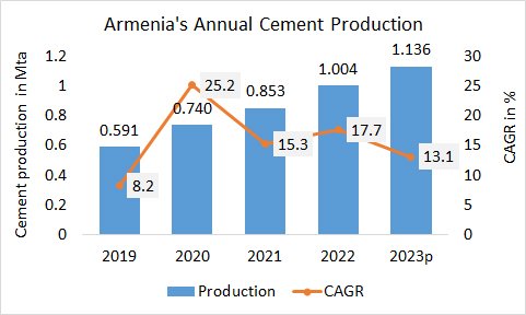 Arrmenia Pro Annual 2023 1