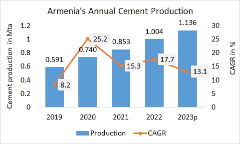 Arrmenia Pro Annual 2023
