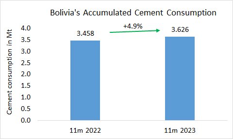 Bolivia Con 11m 2023