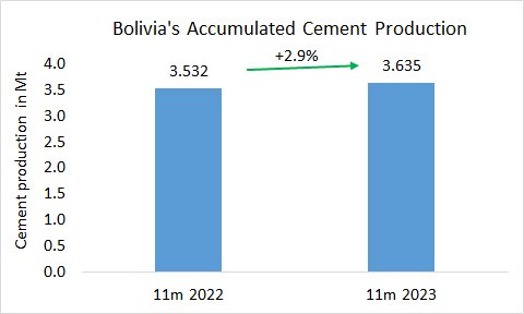 Bolivia Pro 11m 2023