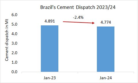 Brazil Disp Jan 2024