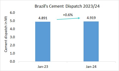 Brazil Disp 1M 2024