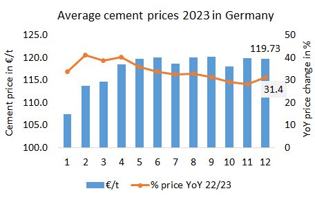 Germany Price 12m 2023