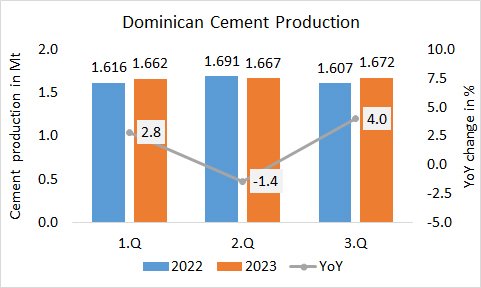 DomRep Pro 3Q 20231 1