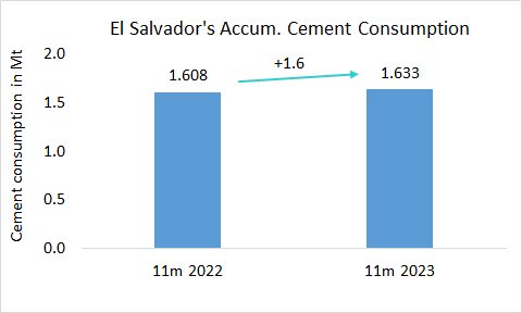 ElSalvador Cons11 2023