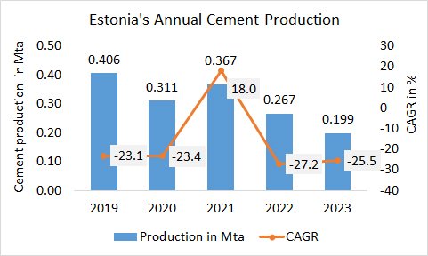 Estonia Pro Annual 2023 1