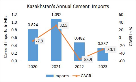 Kazakhstan IMp Annual 2024