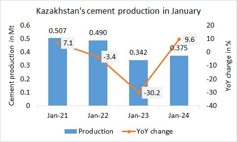 Kazakhstan Pro Jan 2024 1