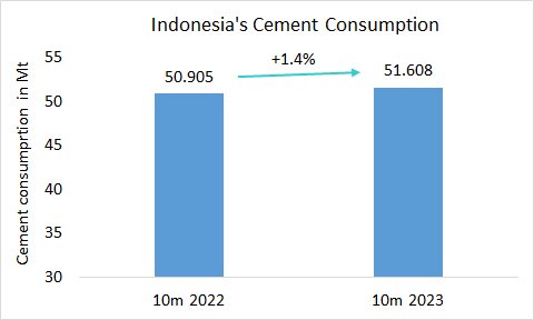 Indonesia Con 10m 2023