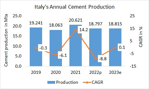 Italy Pro Annual 2023