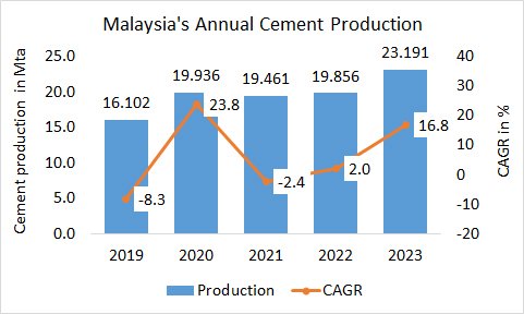 Malaysia Pro Annual 2023 1