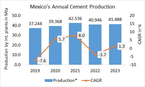 Mexico Pro Annual 2023 1