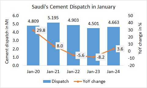 Saudi Disp Jan 2024