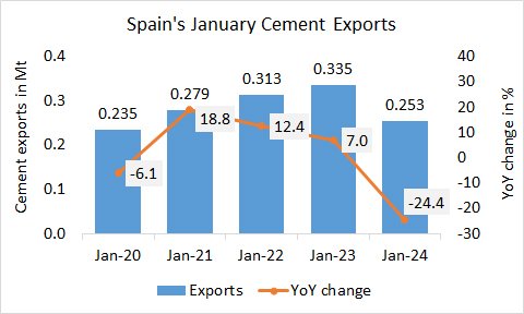 Spain Exp Jan 2024 1