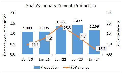 Spain Pro Jan 2024
