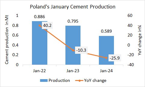 Poland Pro Jan 2024