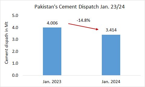 Pakistan Disp1m CY2024